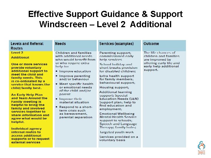 Effective Support Guidance & Support Windscreen – Level 2 Additional 