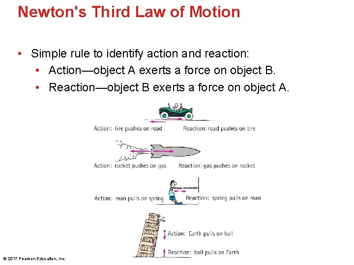 Newton's Third Law of Motion • Simple rule to identify action and reaction: •