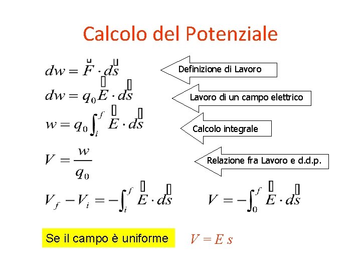 Calcolo del Potenziale Definizione di Lavoro di un campo elettrico Calcolo integrale Relazione fra Calcolo del Potenziale Definizione di Lavoro di un campo elettrico Calcolo integrale Relazione fra