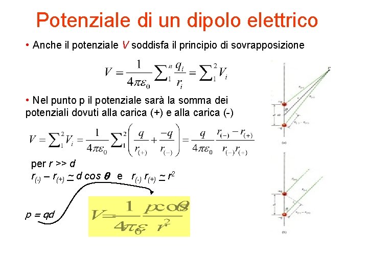 Potenziale di un dipolo elettrico • Anche il potenziale V soddisfa il principio di Potenziale di un dipolo elettrico • Anche il potenziale V soddisfa il principio di