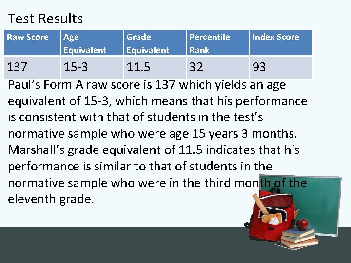 Test Results Raw Score Age Equivalent Grade Equivalent Percentile Rank Index Score 137 15