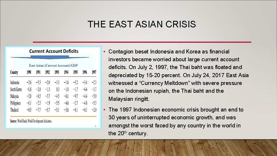 THE EAST ASIAN CRISIS • Contagion beset Indonesia and Korea as financial investors became