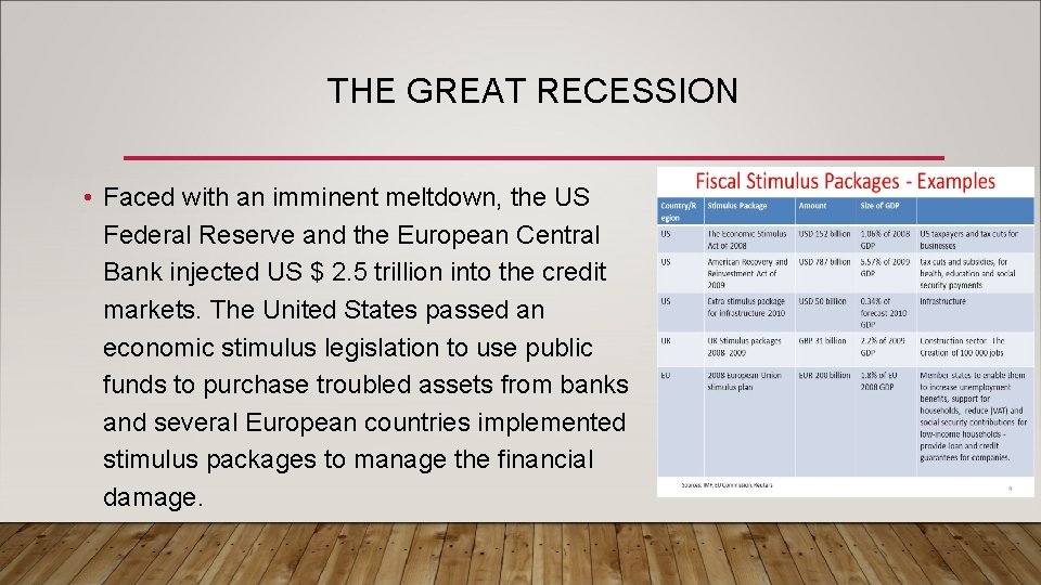 THE GREAT RECESSION • Faced with an imminent meltdown, the US Federal Reserve and