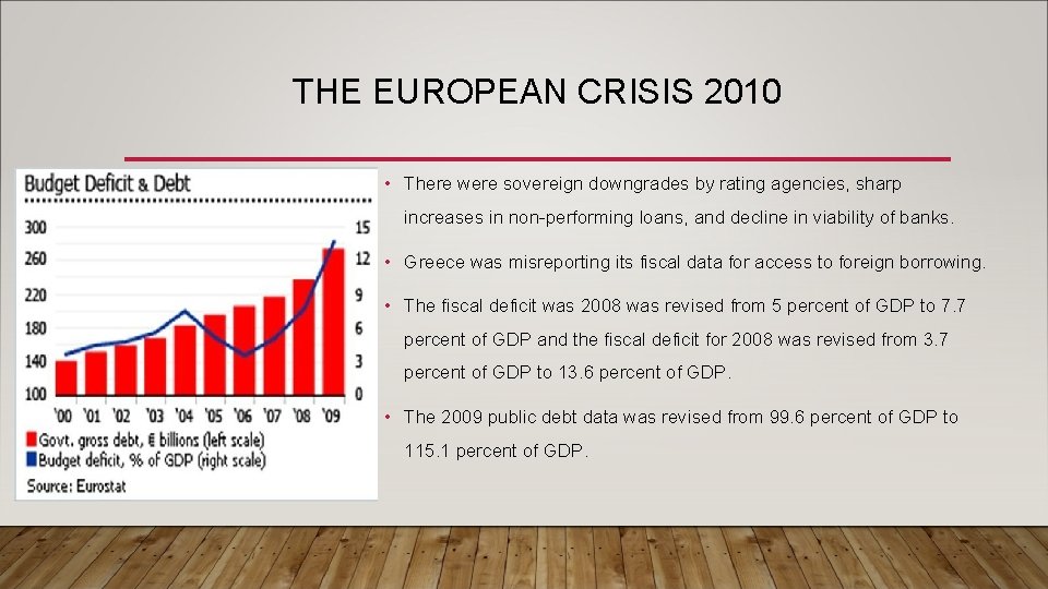 THE EUROPEAN CRISIS 2010 • There were sovereign downgrades by rating agencies, sharp increases