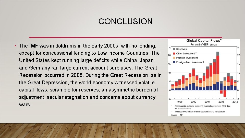 CONCLUSION • The IMF was in doldrums in the early 2000 s, with no