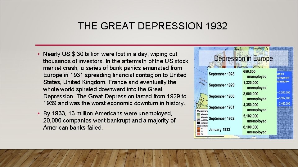 THE GREAT DEPRESSION 1932 • Nearly US $ 30 billion were lost in a