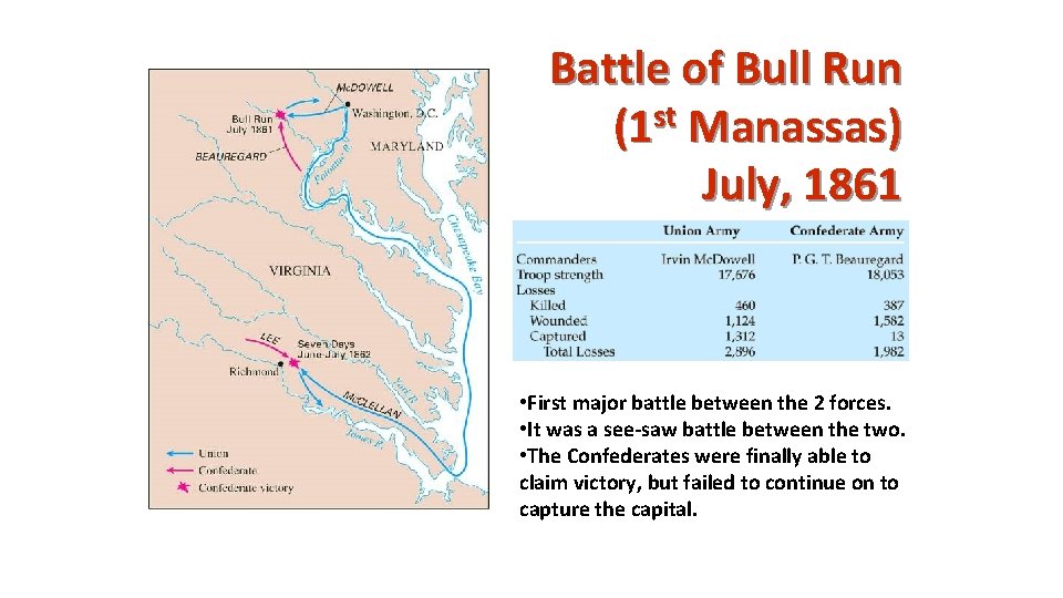 Battle of Bull Run (1 st Manassas) July, 1861 • First major battle between