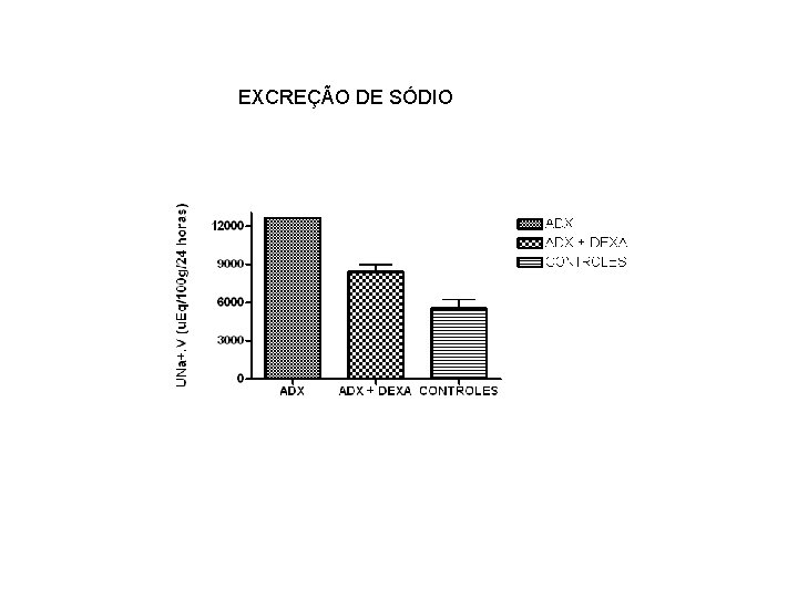 EXCREÇÃO DE SÓDIO 