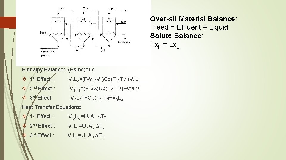 Over-all Material Balance: Feed = Effluent + Liquid Solute Balance: Fx. F = Lx.