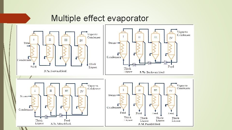 Multiple effect evaporator 