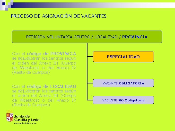 PROCESO DE ASIGNACIÓN DE VACANTES PETICIÓN VOLUNTARIA CENTRO / LOCALIDAD / PROVINCIA Con el