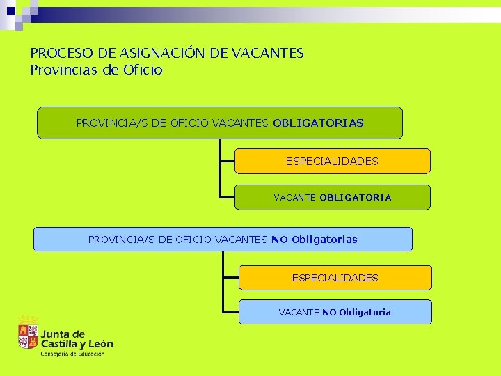 PROCESO DE ASIGNACIÓN DE VACANTES Provincias de Oficio PROVINCIA/S DE OFICIO VACANTES OBLIGATORIAS ESPECIALIDADES