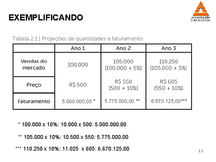 EXEMPLIFICANDO 5. 000, 00 * 5. 775. 000, 00 ** 6. 670. 125, 00***