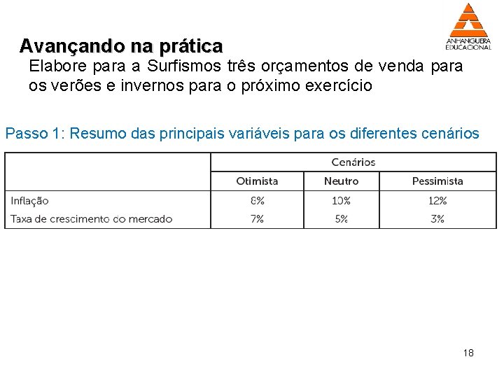 Avançando na prática Elabore para a Surfismos três orçamentos de venda para os verões