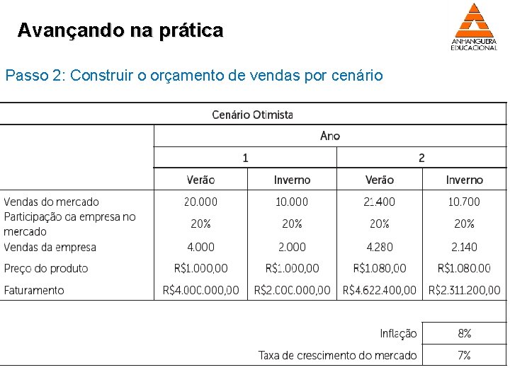 Avançando na prática Passo 2: Construir o orçamento de vendas por cenário 19 