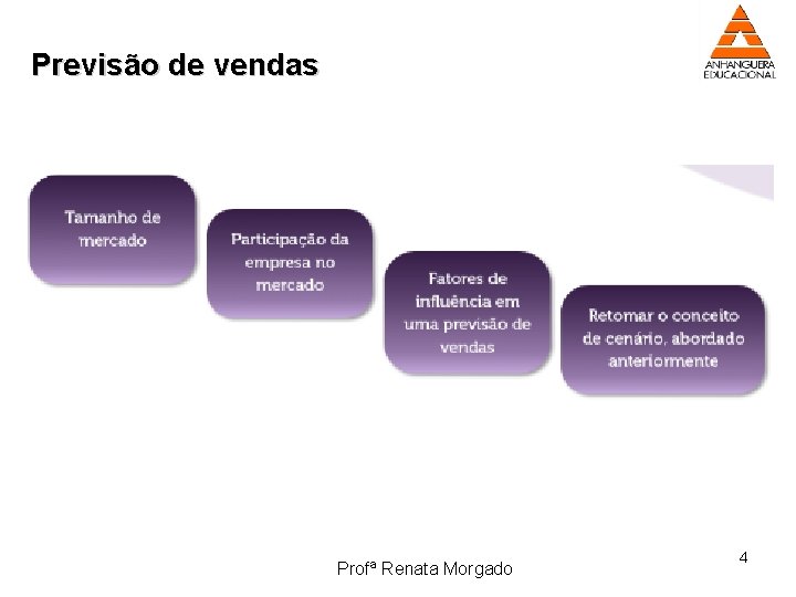 Previsão de vendas Profª Renata Morgado 4 