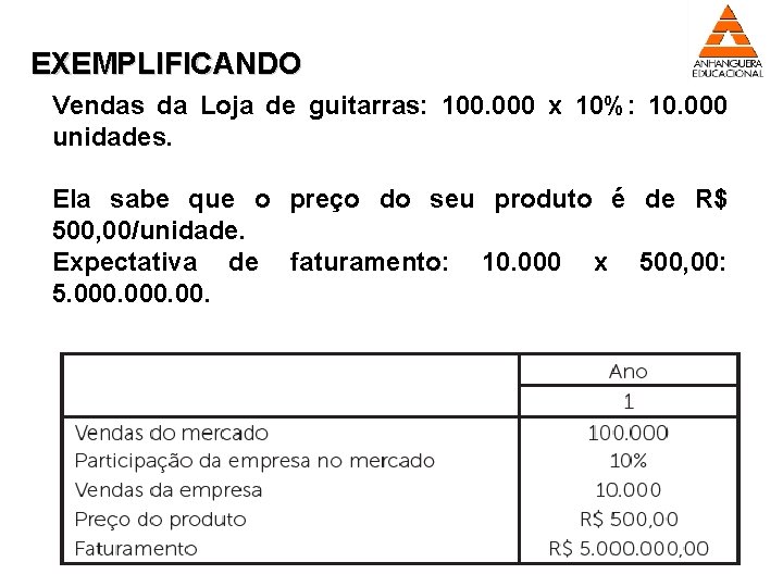 EXEMPLIFICANDO Vendas da Loja de guitarras: 100. 000 x 10%: 10. 000 unidades. Ela