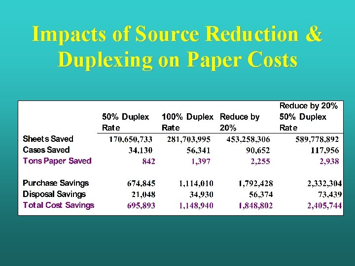 Waste Prevention I Office Paper What ever happened