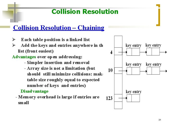 Collision Resolution – Chaining Ø Ø Each table position is a linked list Add
