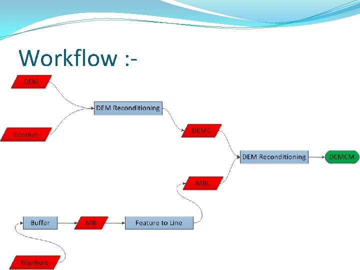 Workflow : - 