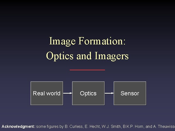 Image Formation: Optics and Imagers Real world Optics Sensor Acknowledgment: some figures by B.