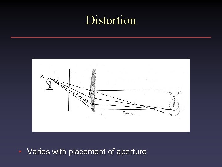 Distortion • Varies with placement of aperture 