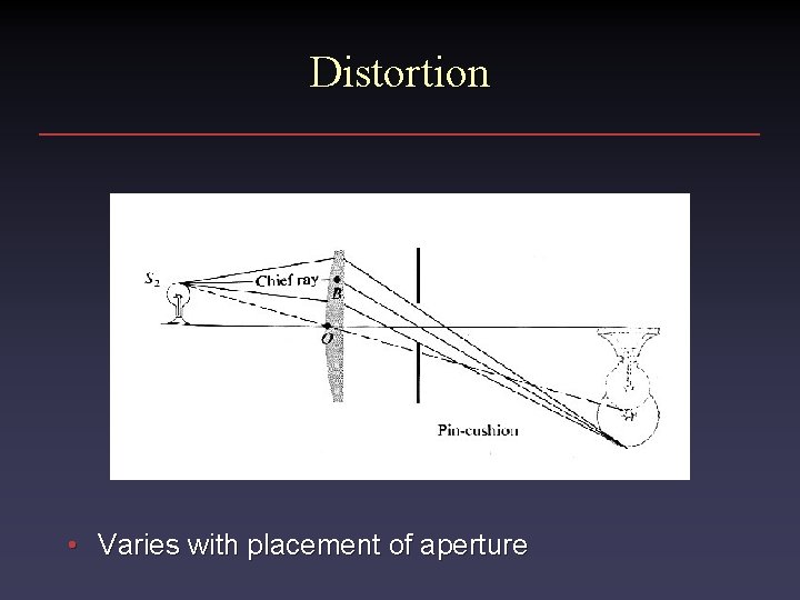 Distortion • Varies with placement of aperture 