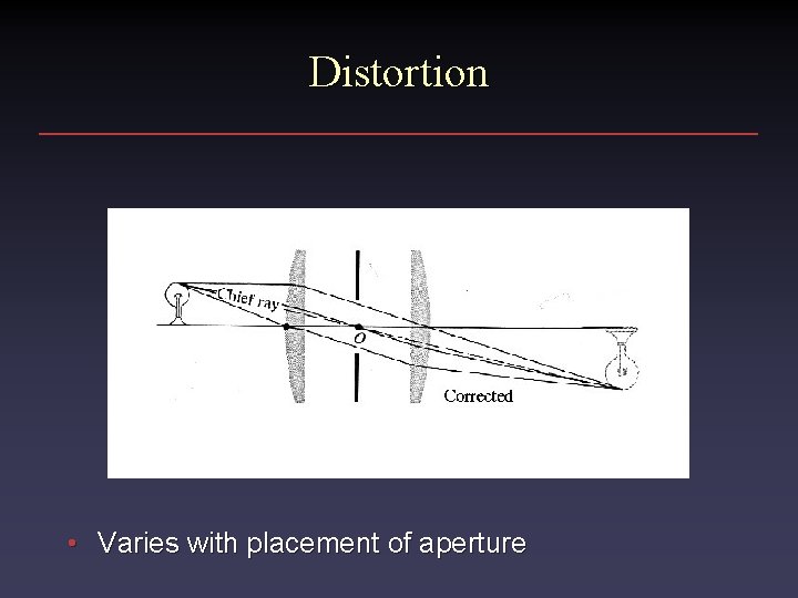 Distortion • Varies with placement of aperture 