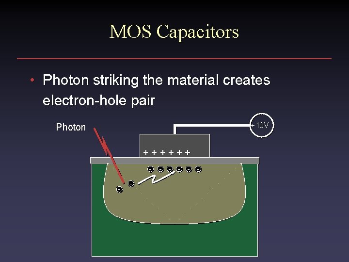 MOS Capacitors • Photon striking the material creates electron-hole pair +10 V Photon ++++++