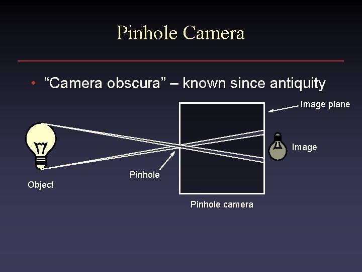 Pinhole Camera • “Camera obscura” – known since antiquity Image plane Image Object Pinhole