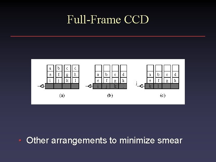 Full-Frame CCD • Other arrangements to minimize smear 