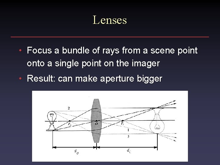 Lenses • Focus a bundle of rays from a scene point onto a single