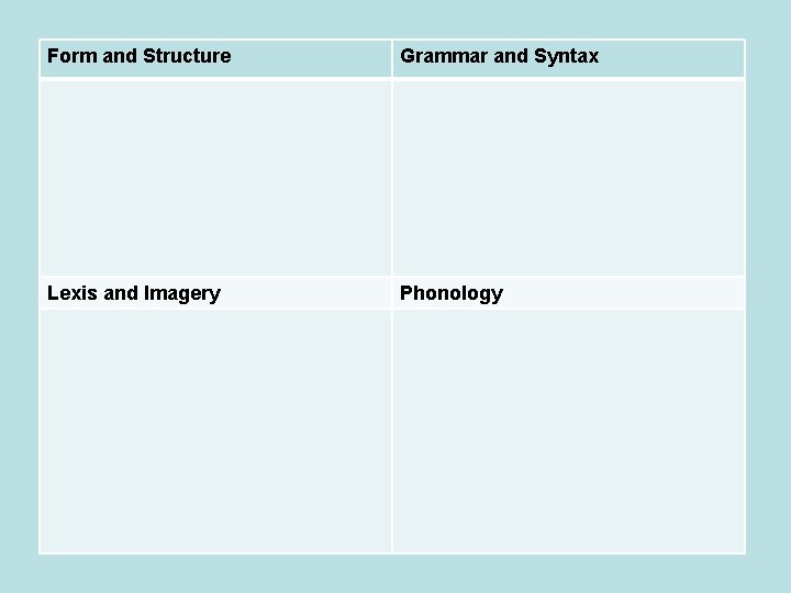 Form and Structure Grammar and Syntax Lexis and Imagery Phonology 