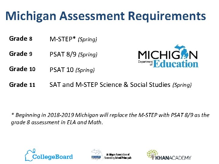 Michigan Assessment Requirements Grade 8 M-STEP* (Spring) Grade 9 PSAT 8/9 (Spring) Grade 10
