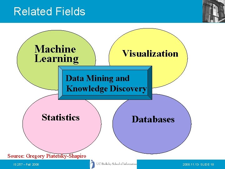 Related Fields Machine Learning Visualization Data Mining and Knowledge Discovery Statistics Databases Source: Gregory