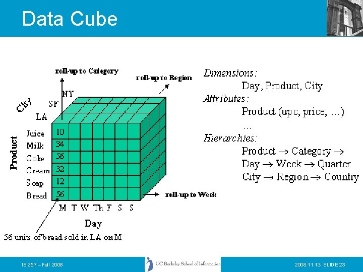 Data Cube IS 257 – Fall 2008. 11. 13 - SLIDE 23 