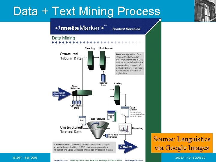 Data + Text Mining Process Source: Languistics via Google Images IS 257 – Fall