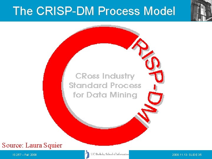 The CRISP-DM Process Model Source: Laura Squier IS 257 – Fall 2008. 11. 13