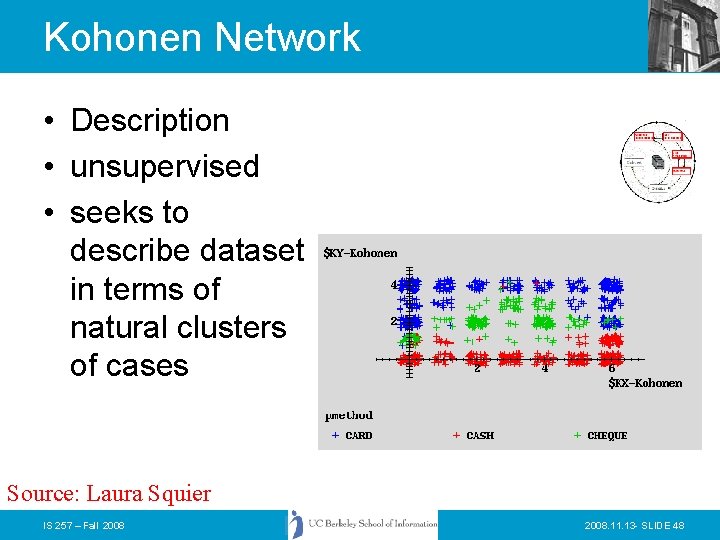 Kohonen Network • Description • unsupervised • seeks to describe dataset in terms of