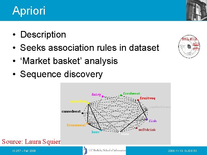 Apriori • • Description Seeks association rules in dataset ‘Market basket’ analysis Sequence discovery