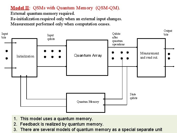 Model II: QSMs with Quantum Memory (QSM-QM). External quantum memory required. Re-initialization required only