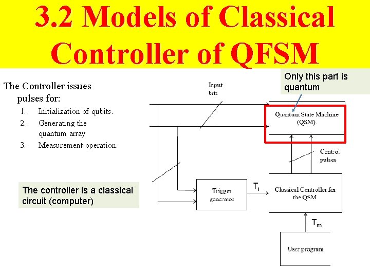 3. 2 Models of Classical Controller of QFSM The Controller issues pulses for: 1.
