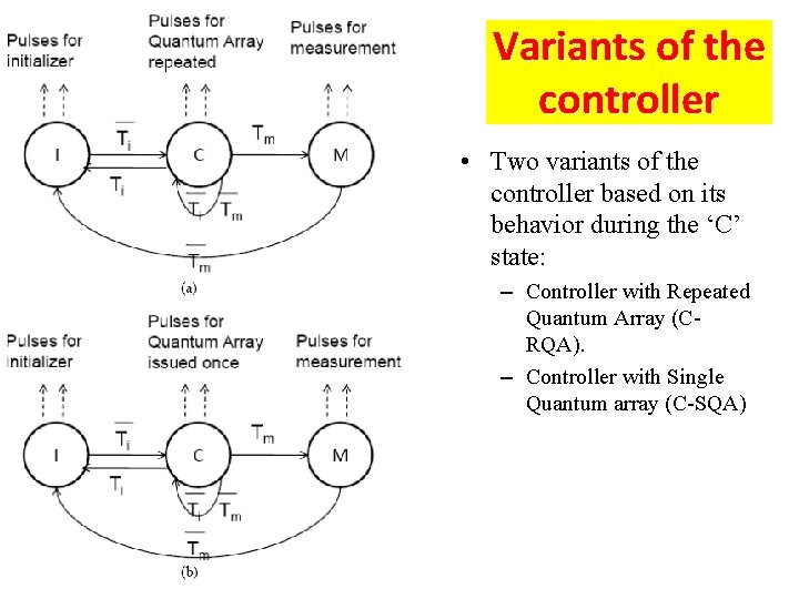 Variants of the controller • Two variants of the controller based on its behavior