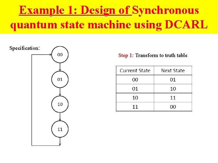 Example 1: Design of Synchronous quantum state machine using DCARL Specification: Step 1: Transform