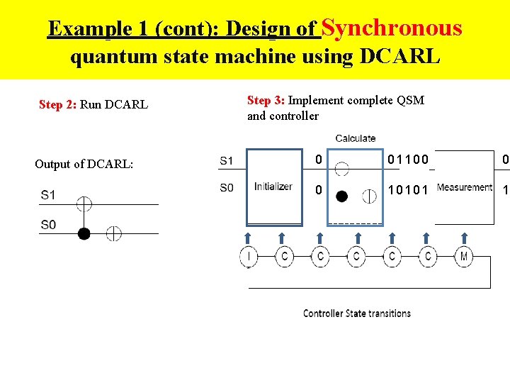 Example 1 (cont): Design of Synchronous quantum state machine using DCARL Step 2: Run