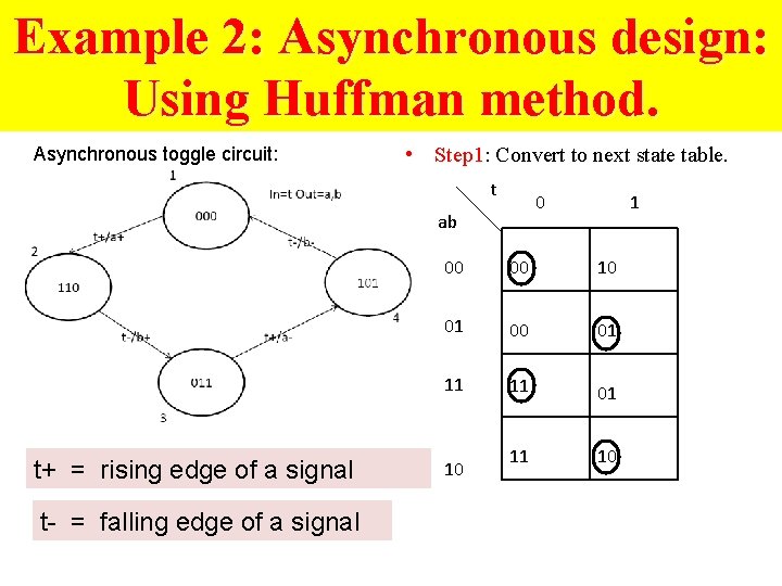 Example 2: Asynchronous design: Using Huffman method. Asynchronous toggle circuit: • Step 1: Step