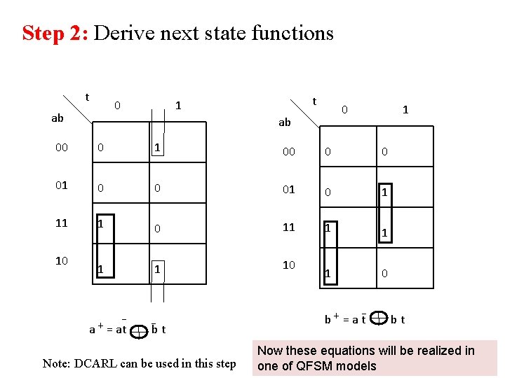 Step 2: Derive next state functions t 0 ab t 1 0 ab 1