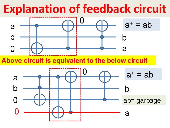 Explanation of feedback circuit a b 0 0 a+ = ab b a Above