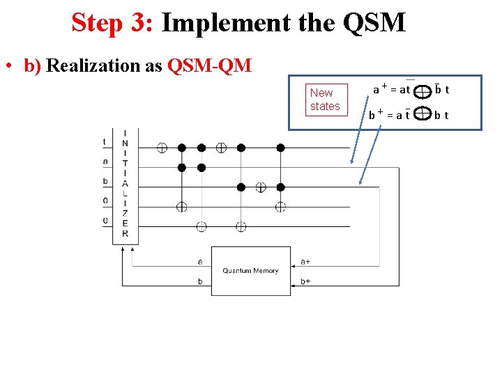 Step 3: Implement the QSM • b) Realization as QSM-QM New states a +