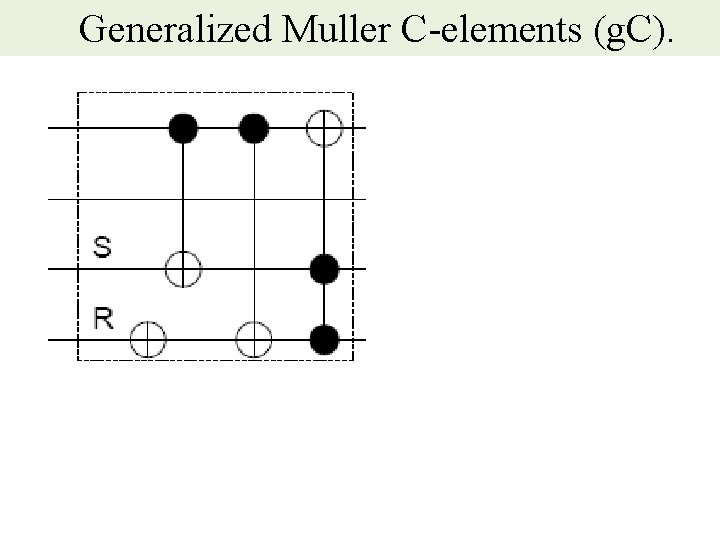 Generalized Muller C-elements (g. C). 